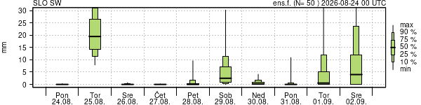 Padavine