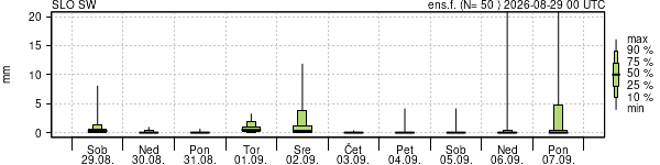 Padavine