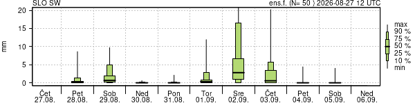 Padavine