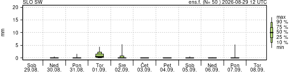 Padavine