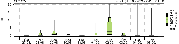 Padavine