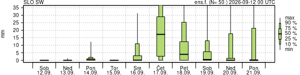 Padavine