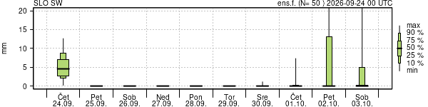 Padavine