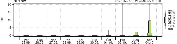 Padavine