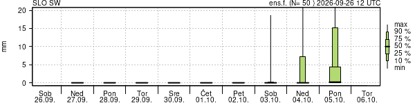 Padavine