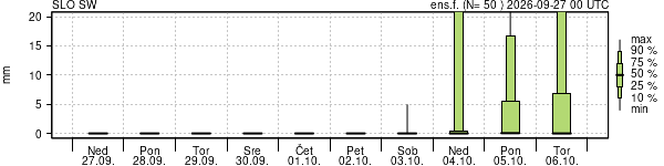 Padavine