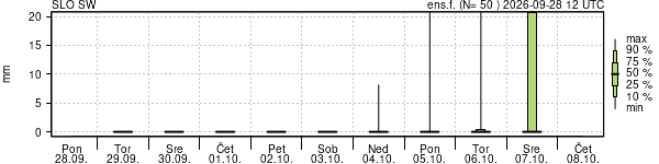 Padavine