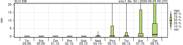 Padavine