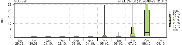 Padavine