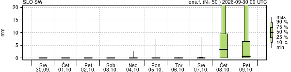 Padavine