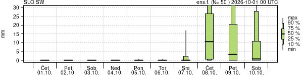 Padavine