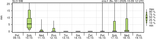 Padavine