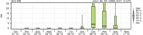 Padavine