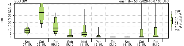 Padavine