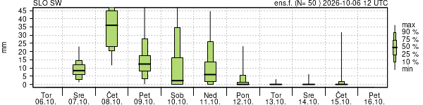 Padavine