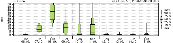 Padavine