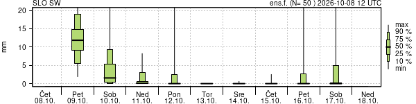 Padavine