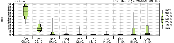 Padavine