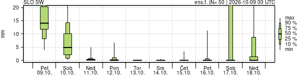 Padavine