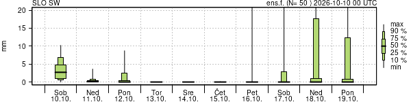 Padavine