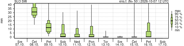 Padavine