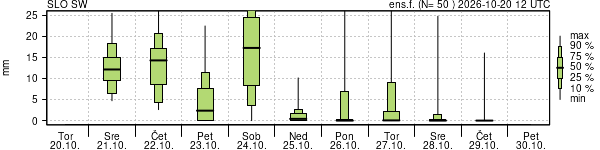 Padavine