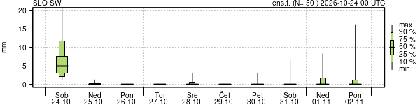 Padavine