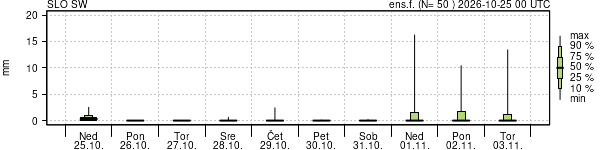 Padavine