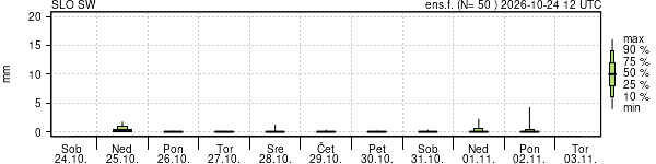 Padavine