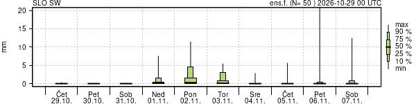 Padavine