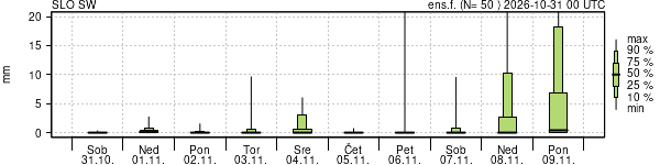 Padavine