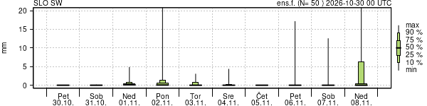 Padavine