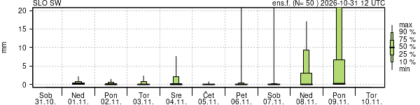 Padavine