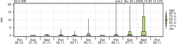 Padavine