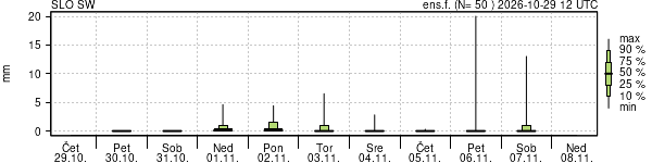 Padavine