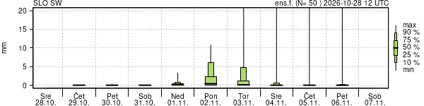 Padavine