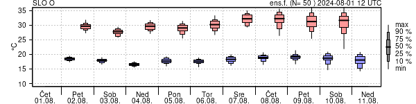 Epsgram temperature