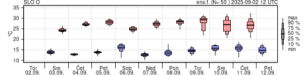 Epsgram temperature
