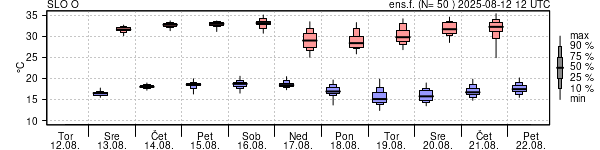 Epsgram temperature