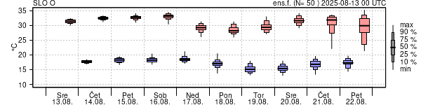 Epsgram temperature