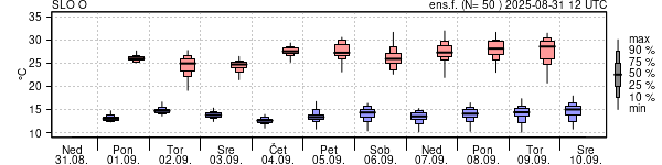 Epsgram temperature