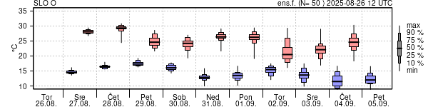 Epsgram temperature