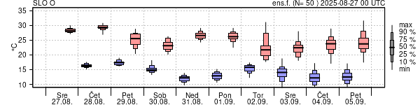 Epsgram temperature