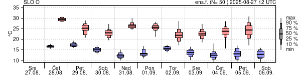 Epsgram temperature