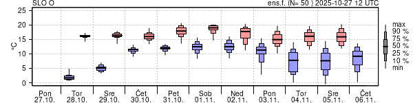 Epsgram temperature