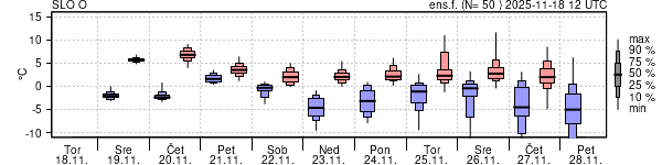 Epsgram temperature