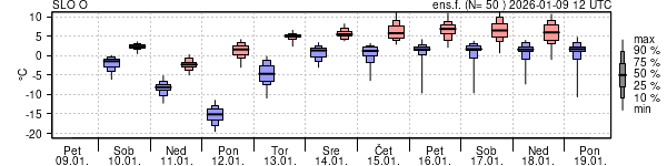 Epsgram temperature