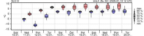 Epsgram temperature
