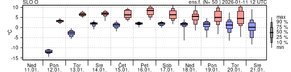 Epsgram temperature