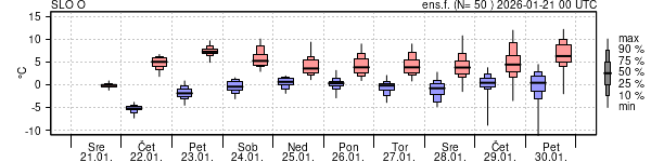 Epsgram temperature